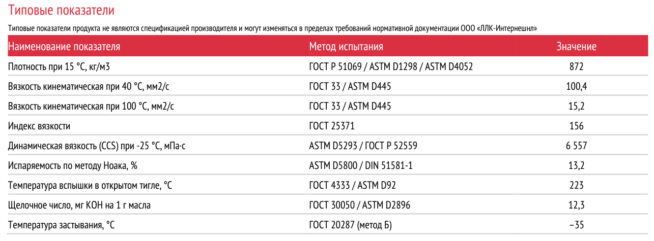 Масло моторное LUKOIL AVANTGARDE ULTRA 10W-40, 216л 